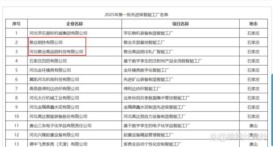 敬业钢铁、敬业高品钢科技获评“河北省先进级智能工厂”